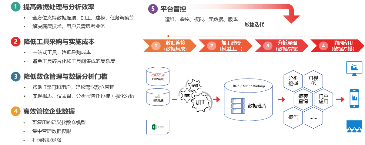 一站式中台解决方案